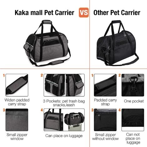 BETTERLIFE Sac Transport Pour Chat/Petit Chien/Lapin, Panier Transport Cabine Pour Petit Animal, Sac Porté Main/Bandoulière Pour Voyage En Train/Voiture/Avion Homologué(Gris) 5 BETTERLIFE Sac Transport Pour Chat/Petit Chien/Lapin, Panier Transport Cabine Pour Petit Animal, Sac Porté Main/Bandoulière Pour Voyage En Train/Voiture/Avion Homologué(Gris) – Image 5