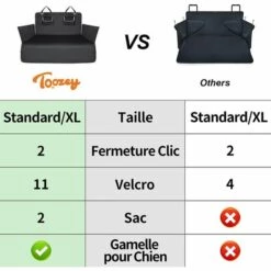 RHAFAYRE Protection Coffre Voiture Chien Universelle, 2 Grandes Poches, Imperméable & Antidérapant, 185 X 105 Cm Couverture De Coffre Pour Plupart Voitures, Gamelle Bonus Et E-Book, Noir -Cage, caisse et transport pour chien Soldes 61524509 3